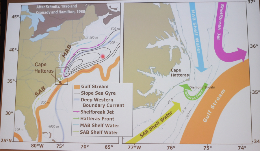 Coastal North Carolina current map showing how complex the offshore currents are.